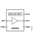 AD8354ACPZ-REEL7电路图