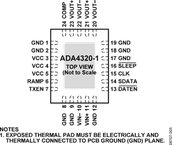 ADA4320-1ACPZ-RL电路图