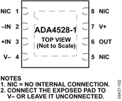 ADA4528-1ACPZ-R2电路图