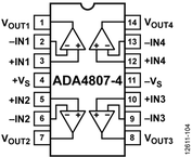 ADA4807-4ARUZ电路图