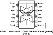 ADA4851-4YRUZ-RL电路图