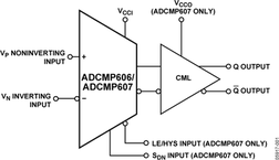 ADCMP606BKSZ-REEL7电路图