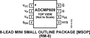 ADCMP609BRMZ-REEL7电路图