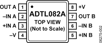 ADTL082ARZ电路图