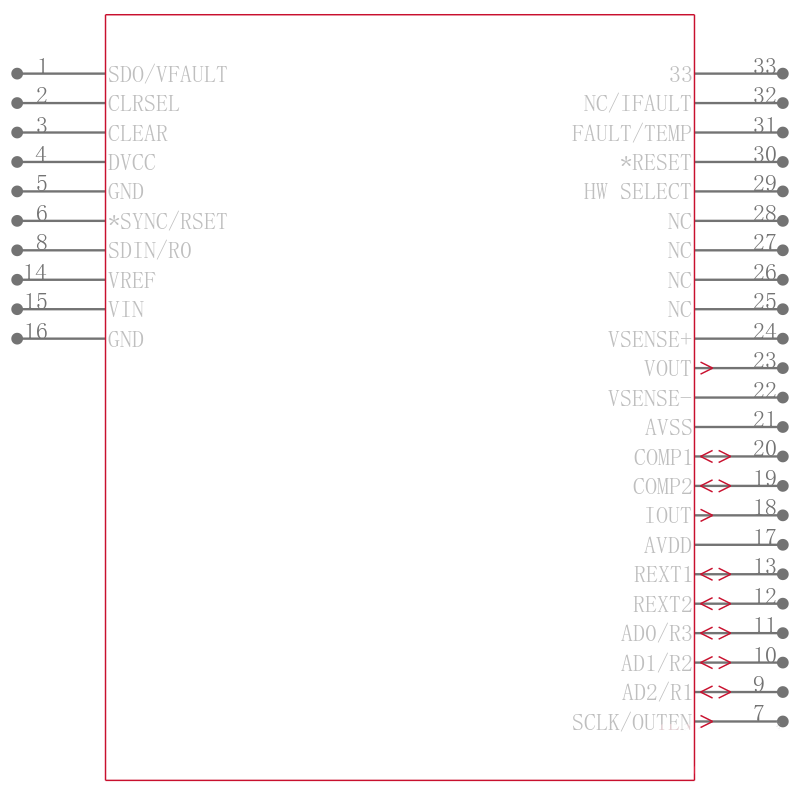 AD5750-1ACPZ-REEL引脚图