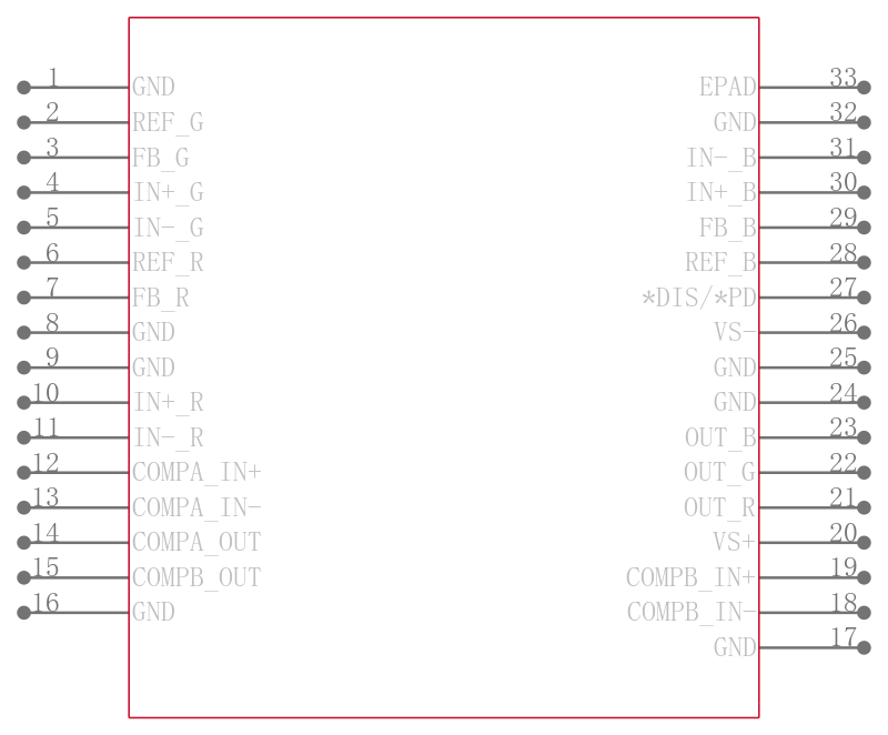 AD8143ACPZ-REEL引脚图