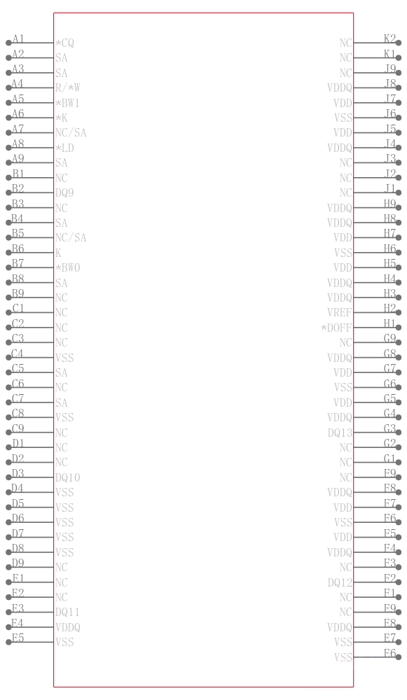 IS61DDPB24M18A-400M3L引脚图