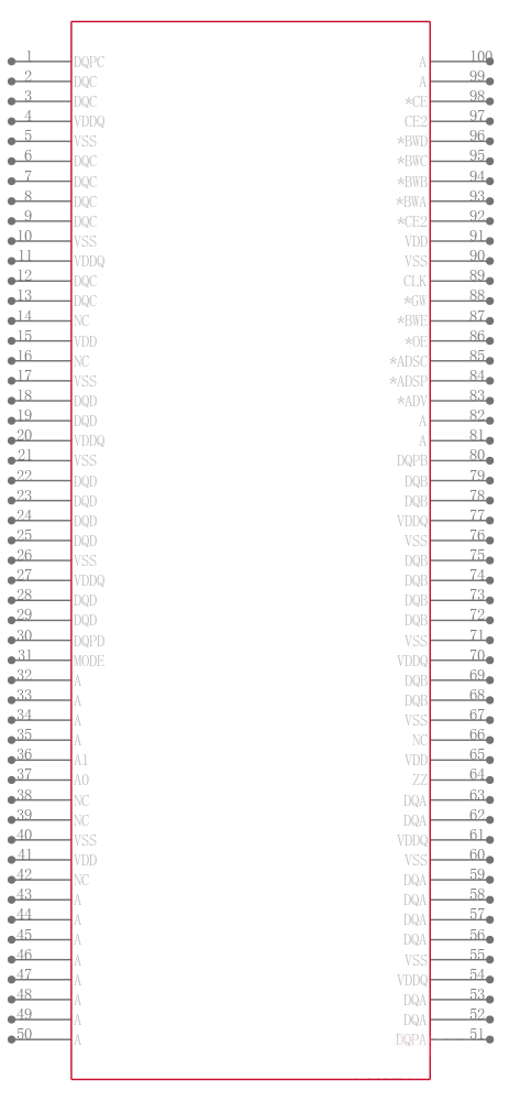 IS61LPD25636A-200TQLI引脚图