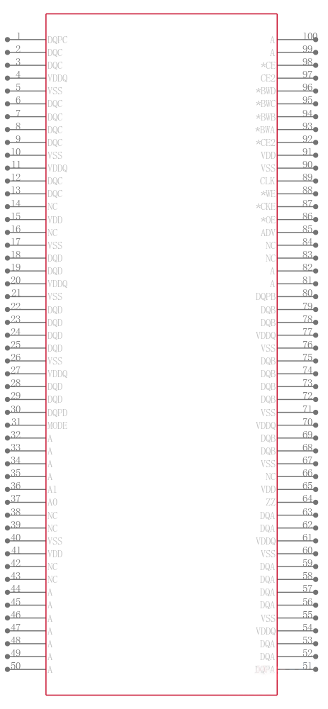 IS61NLF12836A-7.5TQI引脚图