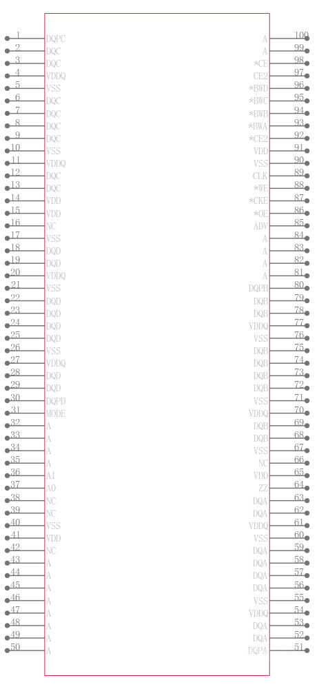 IS61NLP102436A-166TQLI引脚图