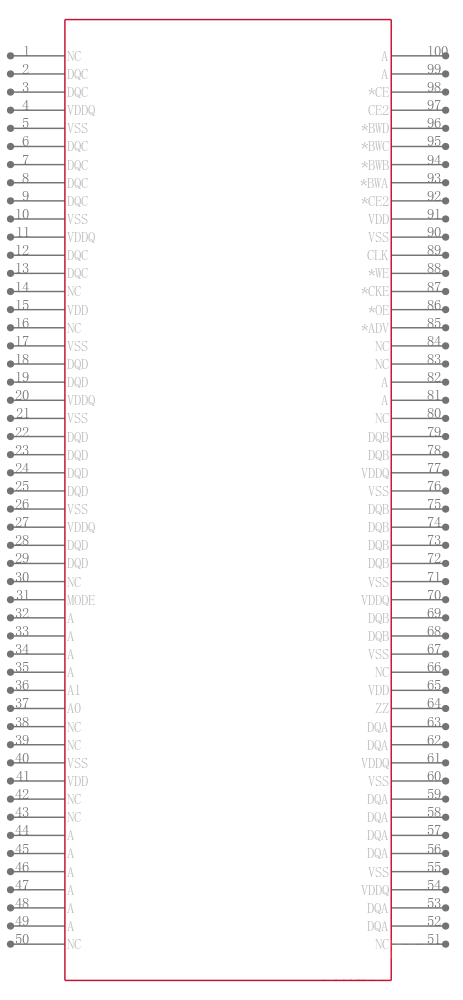 IS61NLP6432A-200TQLI引脚图