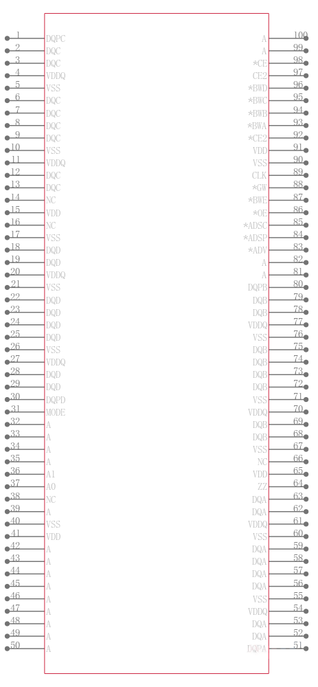 IS61VPS102436B-250TQLI引脚图