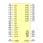 IS62C256AL-45TLI引脚图