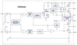 IRS2608DSTRPBF电路图