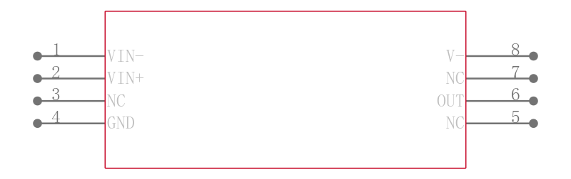 INA139QPWRQ1引脚图