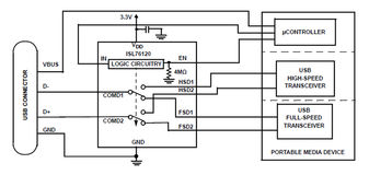 ISL54200IRZ-T