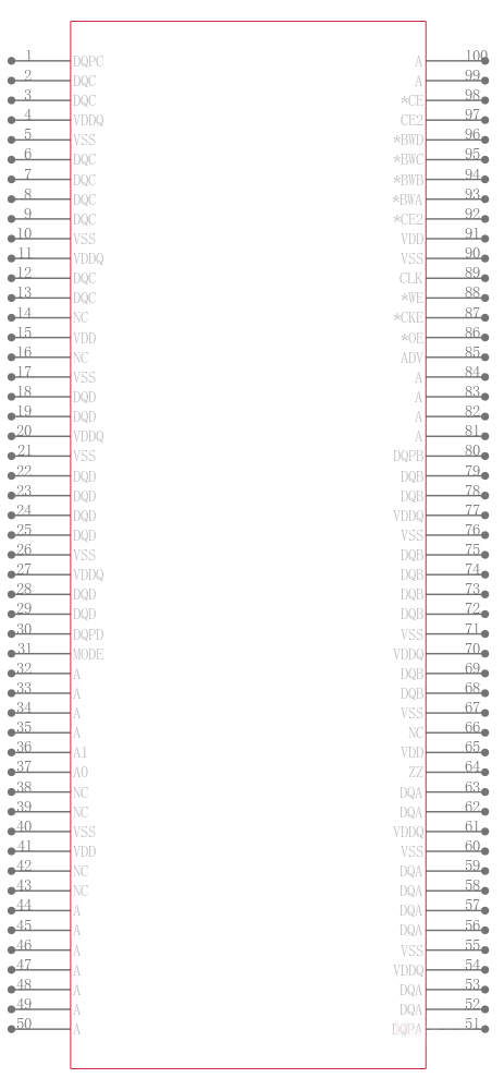 IS61NVF51236-7.5TQI引脚图