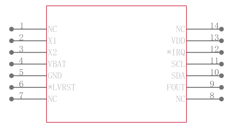 ISL12021CVZ引脚图