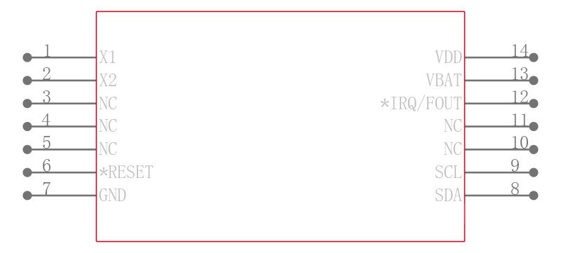 ISL12028IVAZ引脚图