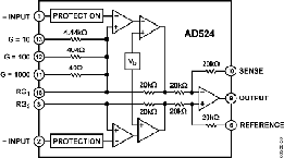 AD524SE/883B电路图