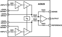 AD625SD电路图