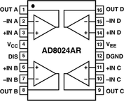 AD8024ARZ-REEL7电路图