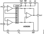 AD8250ARMZ-R7电路图