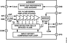 AD8307AR-REEL7电路图