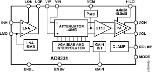 AD8331ARQZ-R7电路图