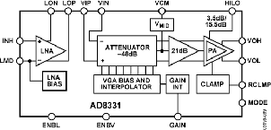 AD8331ARQZ-RL电路图