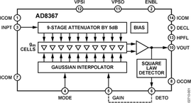 AD8367ARU电路图