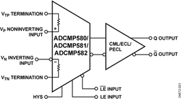 ADCMP582BCPZ-RL7电路图