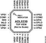 ADL5330ACPZ-R2电路图