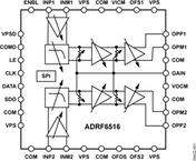 ADRF6516ACPZ-R7电路图