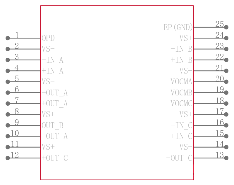 AD8146ACPZ-R2引脚图