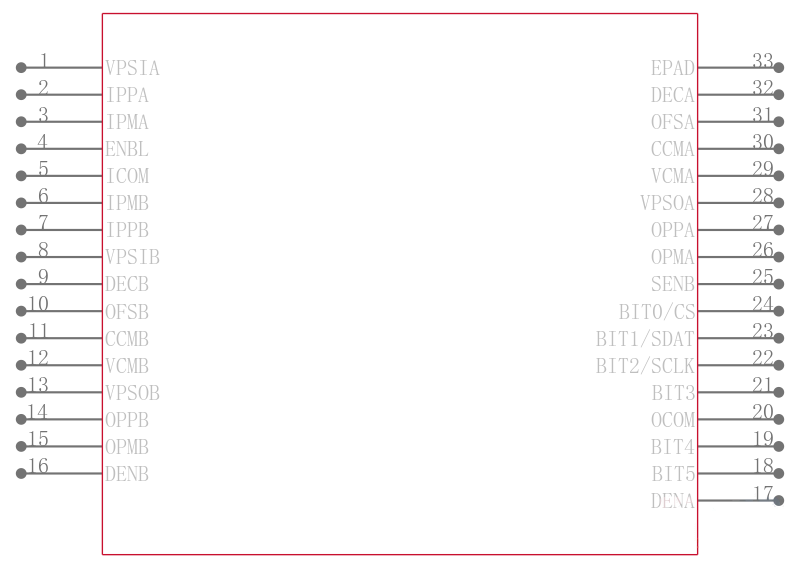 AD8366ACPZ-R7引脚图