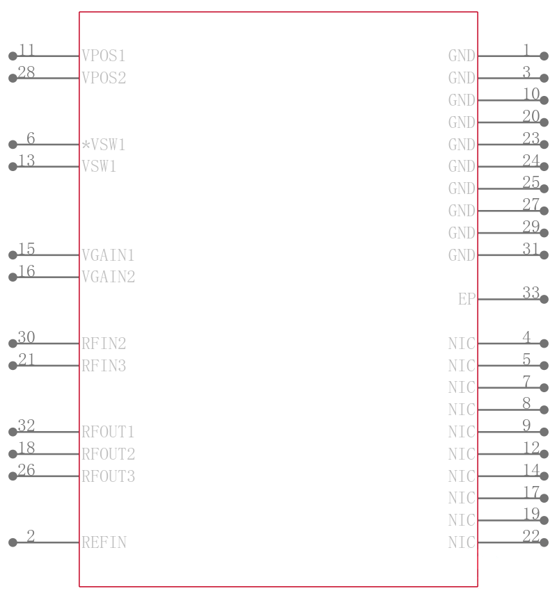 ADL5246ACPZN-R7引脚图