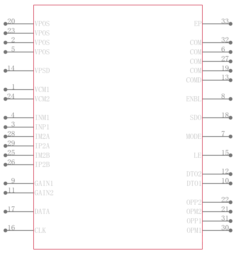 ADL5336ACPZ-R7引脚图
