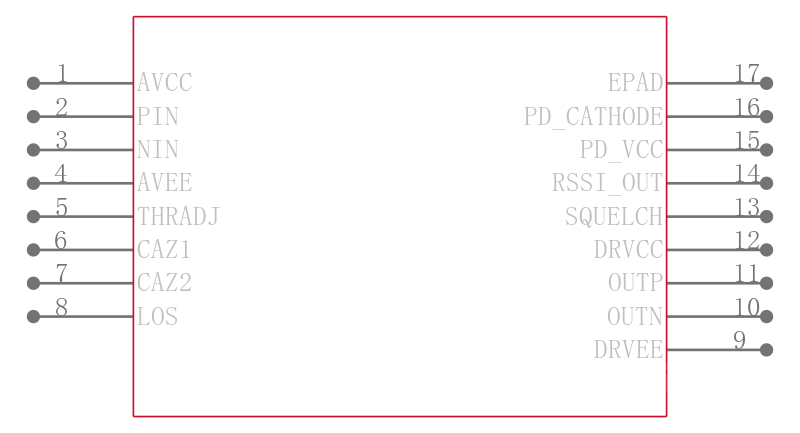 ADN2891ACPZ-RL引脚图