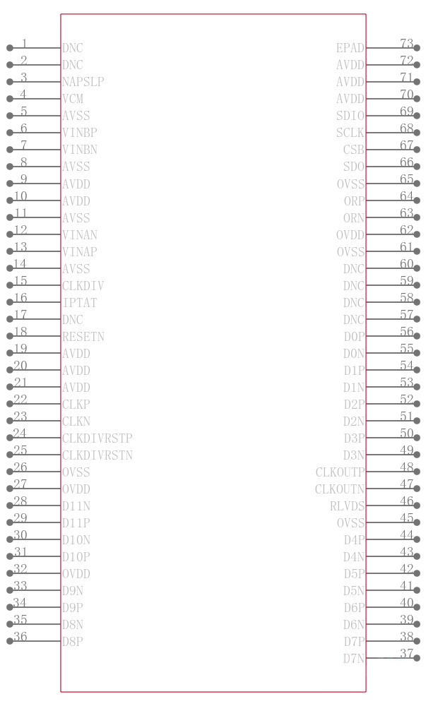 ISLA222P25IRZ引脚图