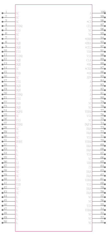 IS61NLF102418-6.5TQI引脚图