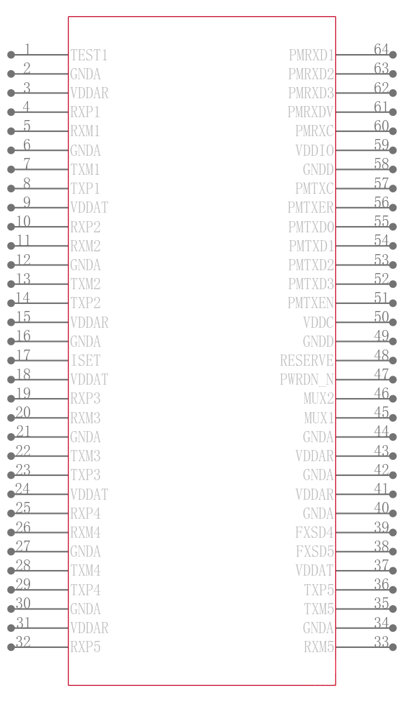 KSZ8995M引脚图