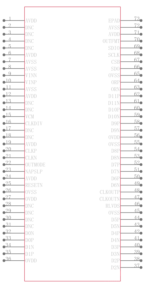 KAD5512HP-17Q72引脚图