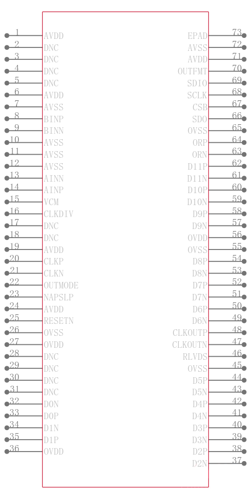 KAD5612P-17Q72引脚图