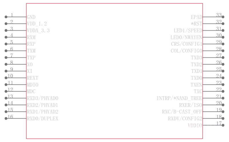 KSZ8051RNLU-TR引脚图