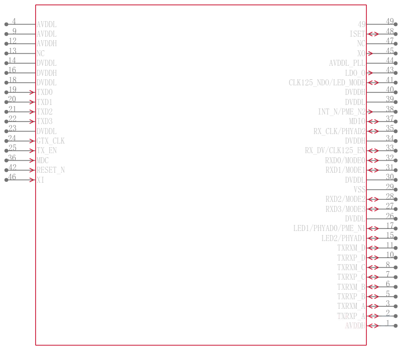 KSZ9031RNXIA-TR引脚图