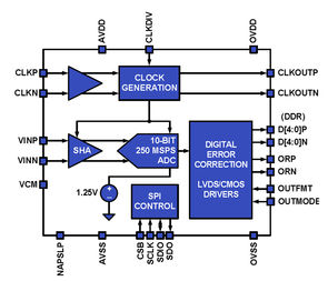 P4CE10F17C6N中文资料