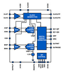 P4CE10F17C6N中文资料