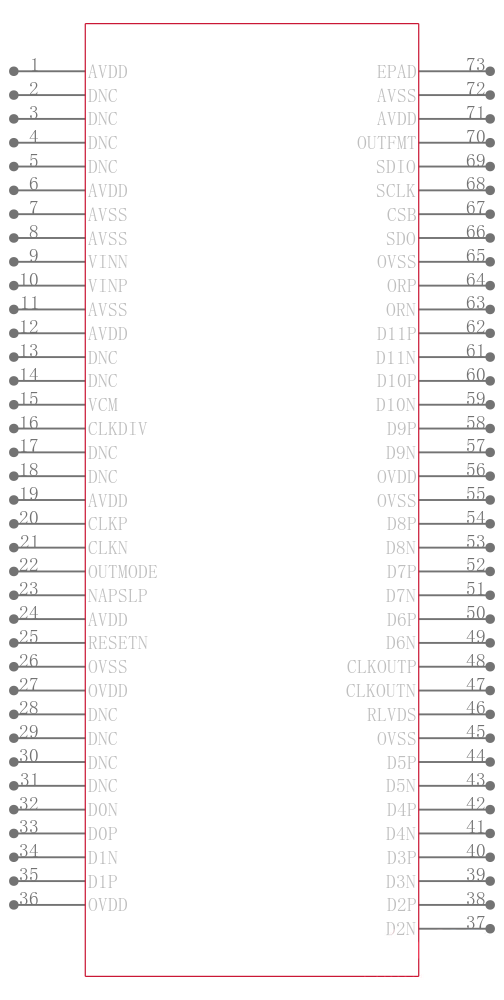KAD5512P-21Q72引脚图