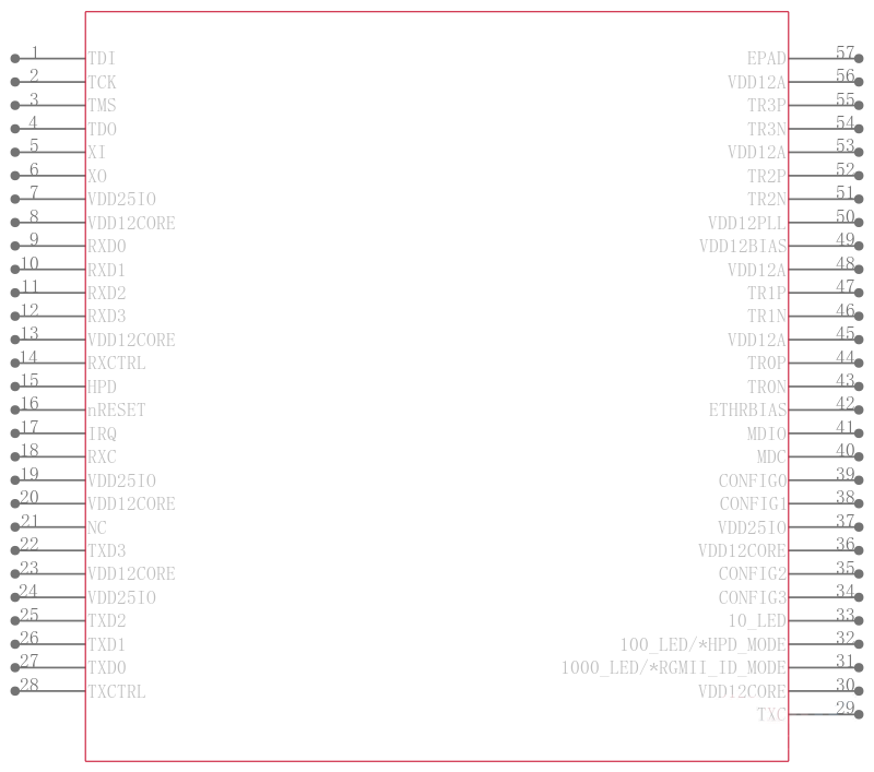 LAN8820I-ABZJ引脚图